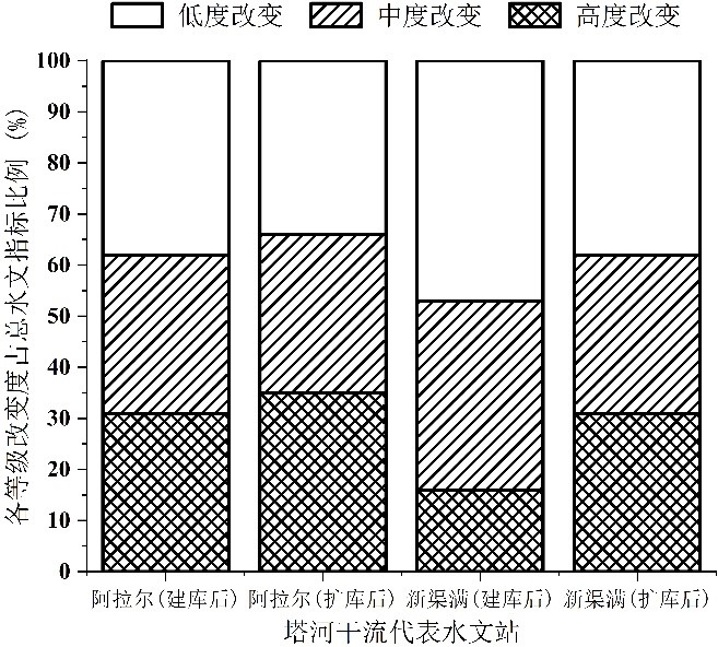 国产自拍
薛联青教授在干旱区生态水文研究取得新进展