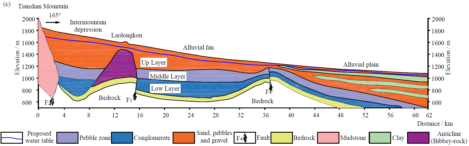 国产自拍
束龙仓教授指导吴佩鹏博士在Hydrogeology Journal发表论文