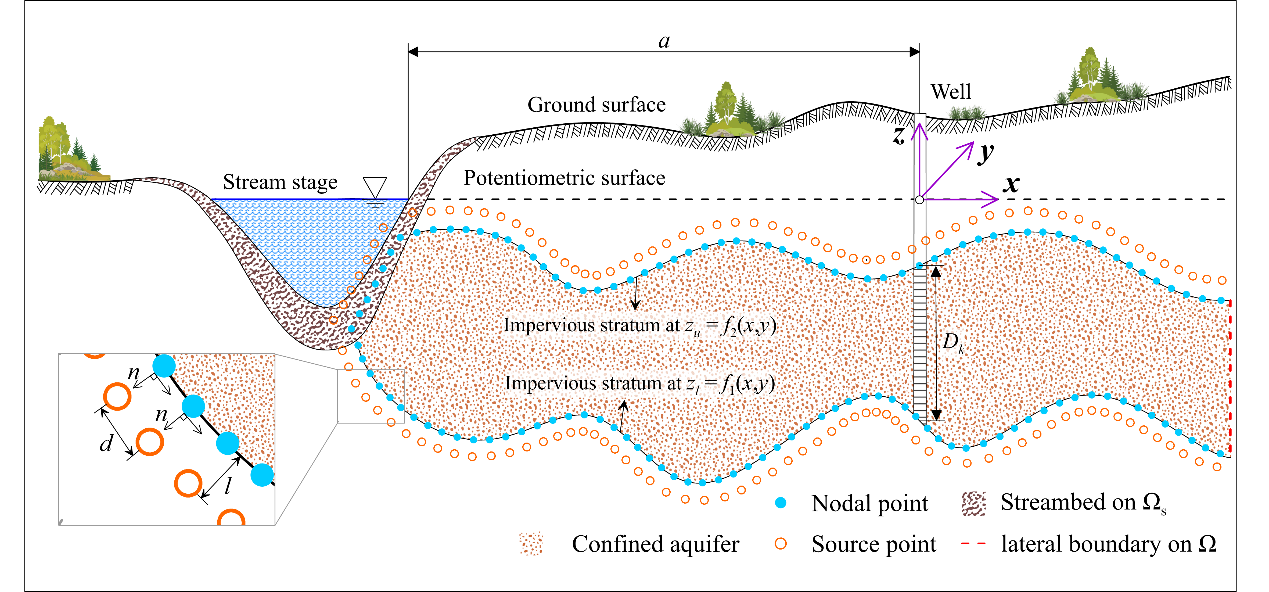 国产自拍
黄璟胜教授指导博士生童晨晨在Environmental Modelling and S...
