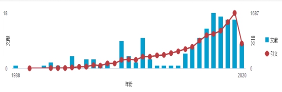 国产自拍
段青云教授入选2019年中国高被引学者