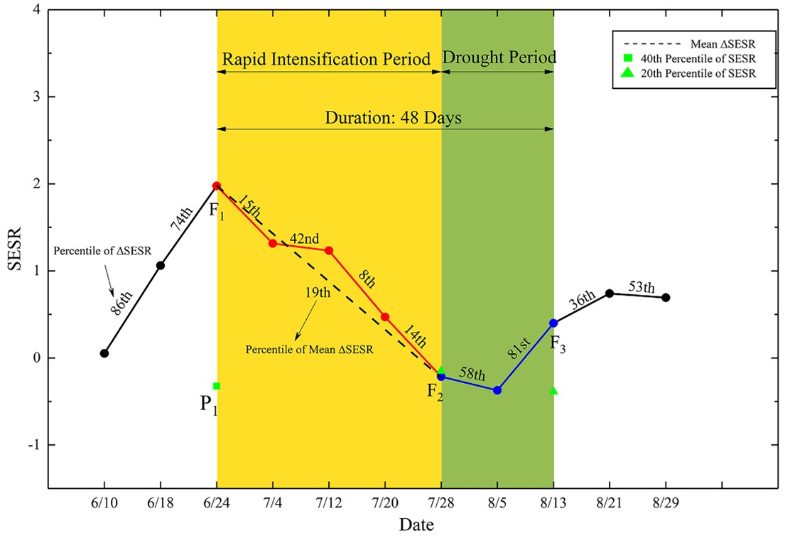 国产自拍
2018级博士生苟琪琪在Journal of Hydrology发表论文