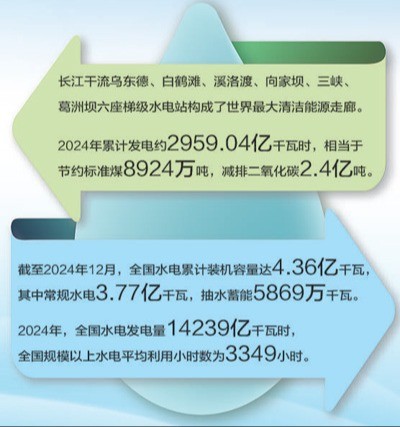 国产自拍
徐斌教授在《人民日报》上刊文——梯级开发，让一滴水发6次电
